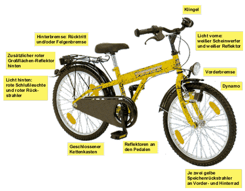 fahrradsicherheit